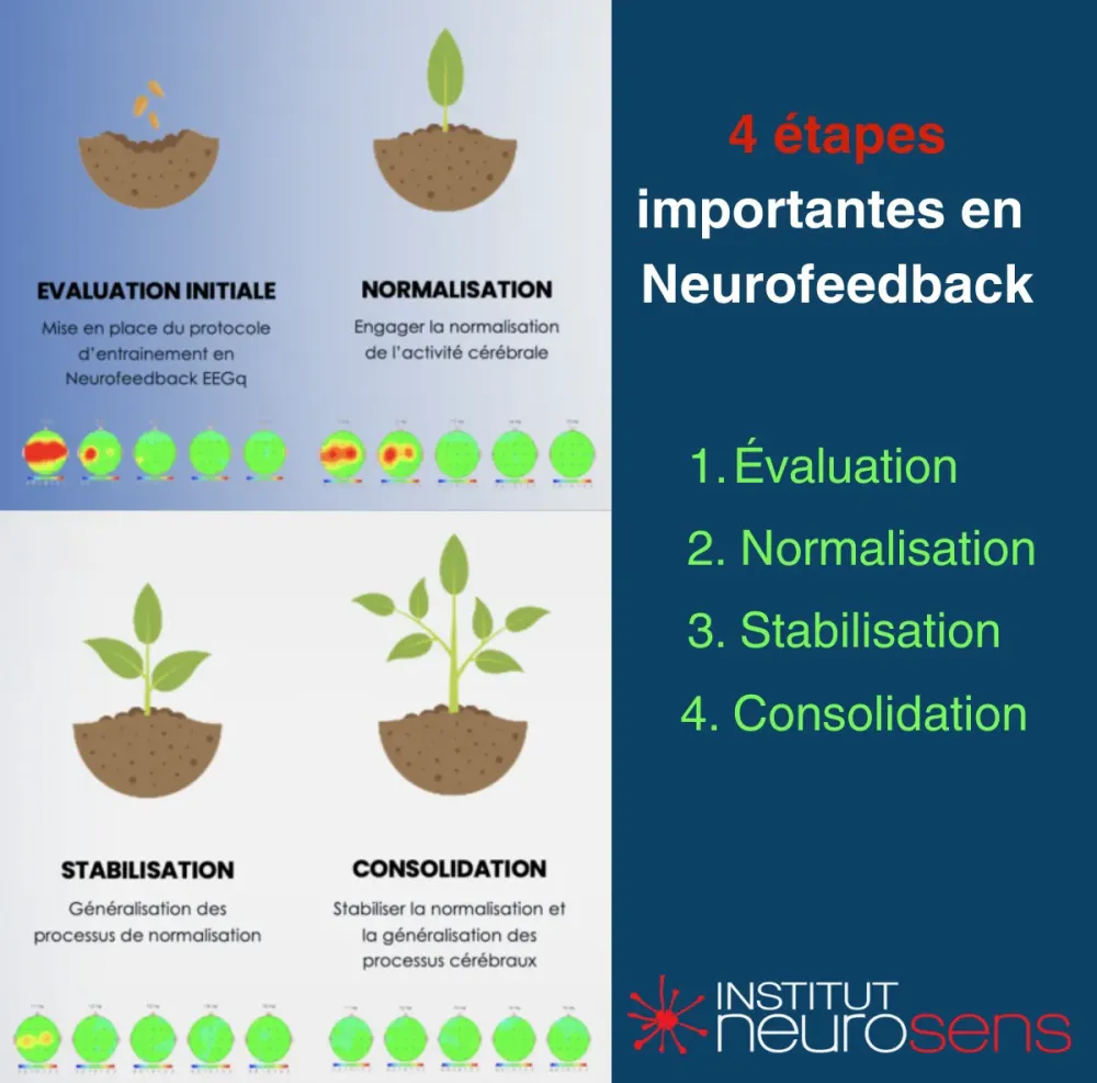 biofeedback-et-neurofeedback